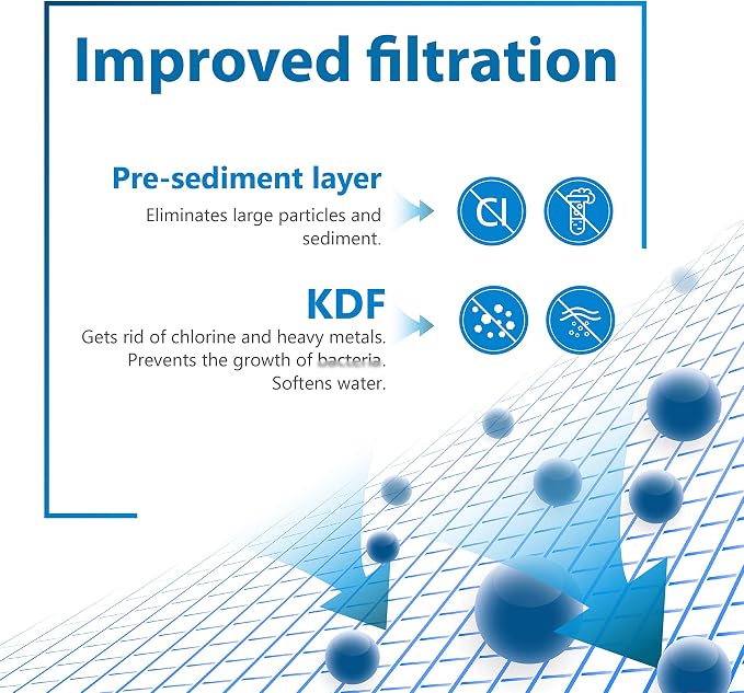 Filterlogic WHR-140 Shower Filter Replacement - Image 2