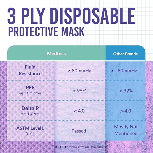 Medtecs Kids Face Mask Disposable - Image 4