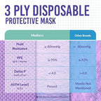 Medtecs Kids Face Mask Disposable - Image 4
