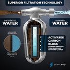 SparkPod Ultra Shower Filter Cartridge - Image 5