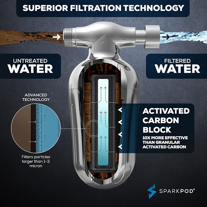 SparkPod Ultra Shower Filter Cartridge - Image 5