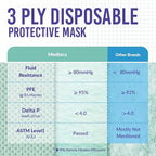 Medtecs Kids Face Mask Disposable - Image 4