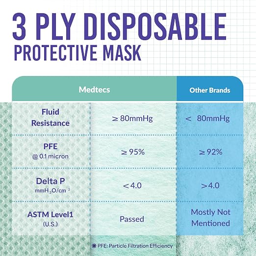 Medtecs Kids Face Mask Disposable - Image 4