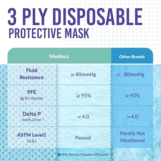 Medtecs Kids Face Mask Disposable - Image 4