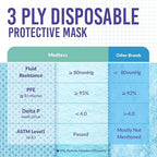 Medtecs Kids Face Mask Disposable - Image 4