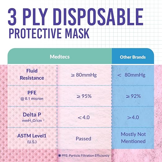 Medtecs Kids Face Mask Disposable - Image 4