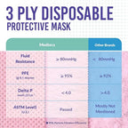 Medtecs Kids Face Mask Disposable - Image 4