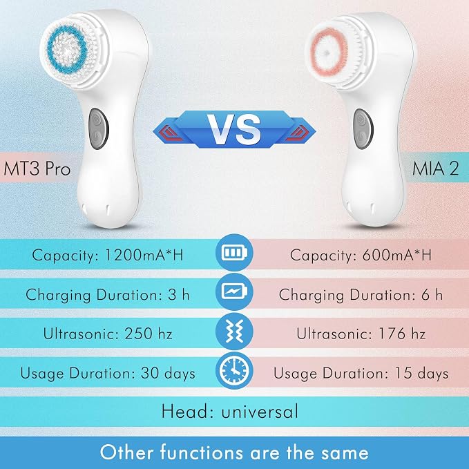 Microtree Electric Facial Cleansing Brush, Ultrasonic Vibrating Face Brush - Image 2