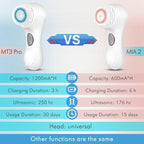 Microtree Electric Facial Cleansing Brush, Ultrasonic Vibrating Face Brush - Image 2